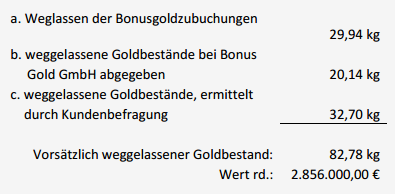 Verkürzung Sollbestand Kundengold bei der PIM Gold und Scheideanstalt GmbH durch Mesut Pazarci